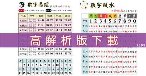 數字磁場算法|數字風水能量表